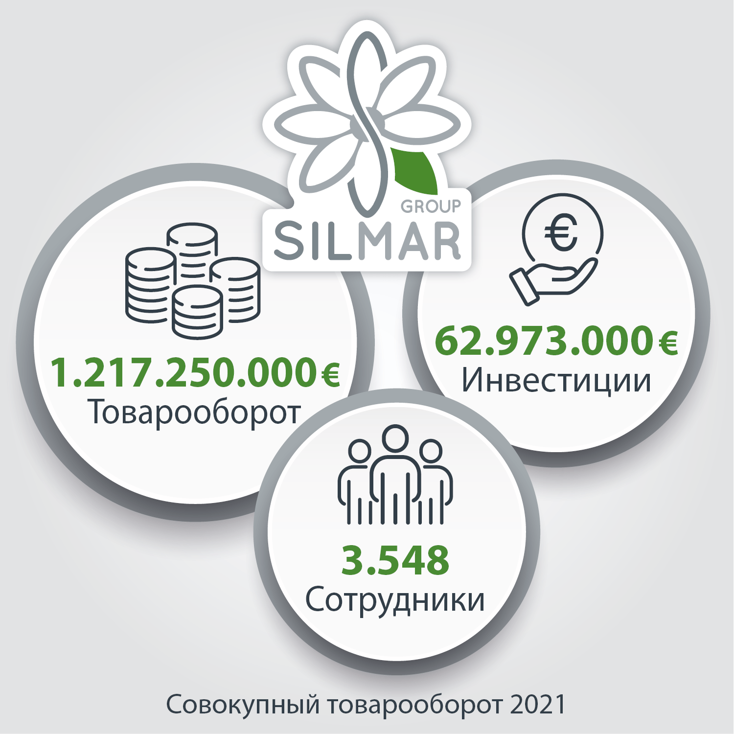 Bilancio d’esercizio Silmar Group 2021