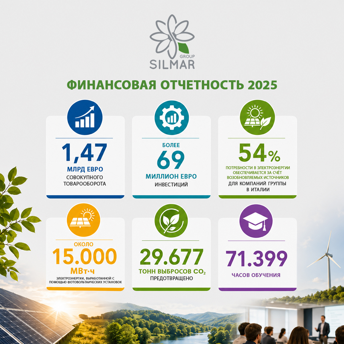 Годовая финансовая отчетность Silmar Group 2025